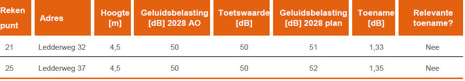 afbeelding "i_NL.IMRO.0232.BG050VMI-VBP2_0022.png"