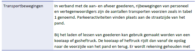 afbeelding "i_NL.IMRO.0232.BG054Oenerweg20-VBP1_0008.png"