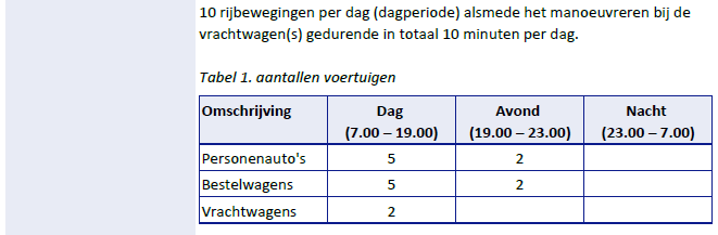 afbeelding "i_NL.IMRO.0232.BG054Oenerweg20-VBP1_0009.png"