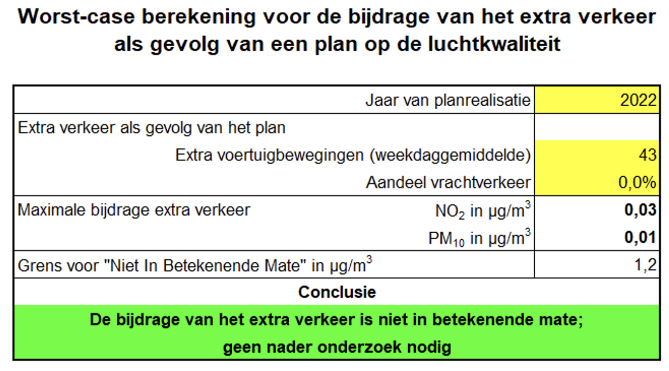 afbeelding "i_NL.IMRO.0232.BG063Gortelseweg24-OBP1_0013.png"