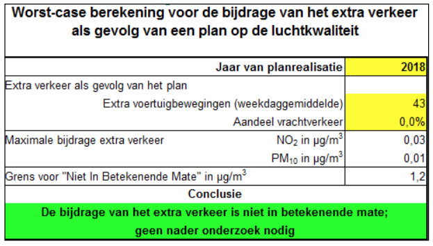 afbeelding "i_NL.IMRO.0232.BG063Gortelseweg24-VOB1_0013.png"