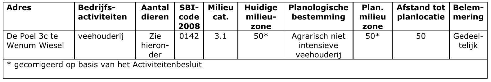 afbeelding "i_NL.IMRO.0232.BG086Poelweg45-VBP1_0003.png"