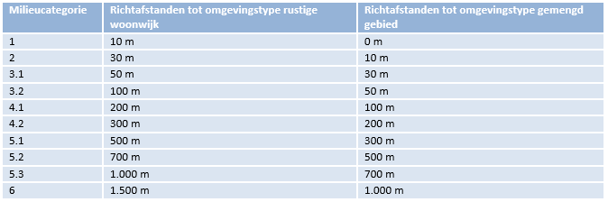 afbeelding "i_NL.IMRO.0232.BG099Eperweg66Oene-OWP1_0010.png"