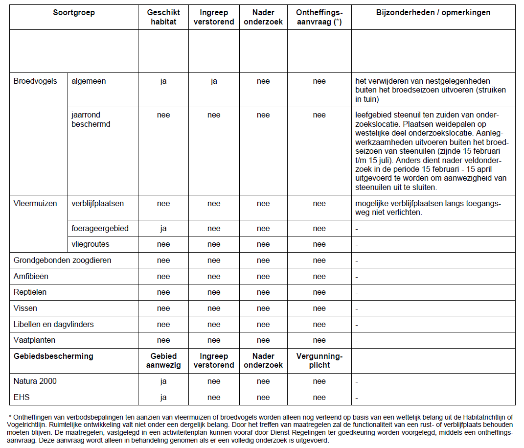 afbeelding "i_NL.IMRO.0232.EMST002KerkgebHHG-OBP1_0020.png"
