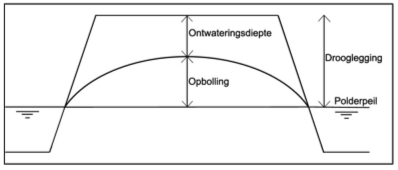 afbeelding "i_NL.IMRO.0232.EPE045Griseeweg-OBP1_0016.png"
