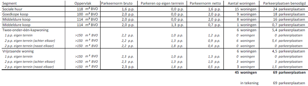 afbeelding "i_NL.IMRO.0232.EPE045Griseeweg-VBP1_0009.png"
