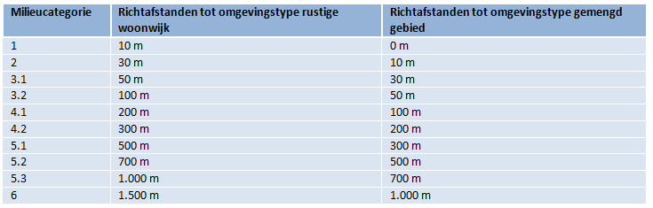 afbeelding "i_NL.IMRO.0232.EPE045Griseeweg-VBP1_0014.png"