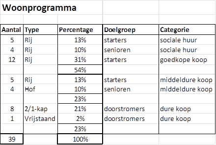 afbeelding "i_NL.IMRO.0232.OENE004Kloosterhof-OBP1_0020.png"