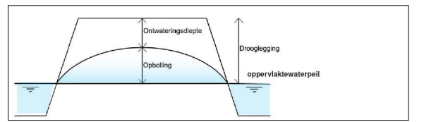 afbeelding "i_NL.IMRO.0232.OENE004Kloosterhof-OBP1_0025.png"