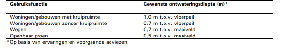 afbeelding "i_NL.IMRO.0232.OENE004Kloosterhof-OBP1_0026.png"