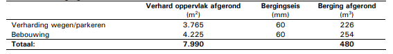 afbeelding "i_NL.IMRO.0232.OENE004Kloosterhof-OBP1_0027.png"