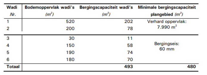 afbeelding "i_NL.IMRO.0232.OENE004Kloosterhof-OBP1_0029.png"