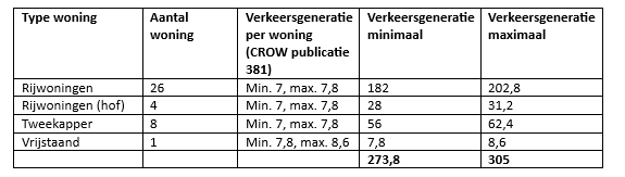 afbeelding "i_NL.IMRO.0232.OENE004Kloosterhof-OBP1_0032.png"
