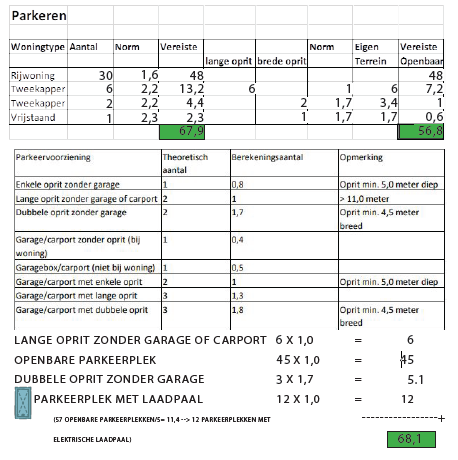 afbeelding "i_NL.IMRO.0232.OENE004Kloosterhof-OBP1_0033.png"