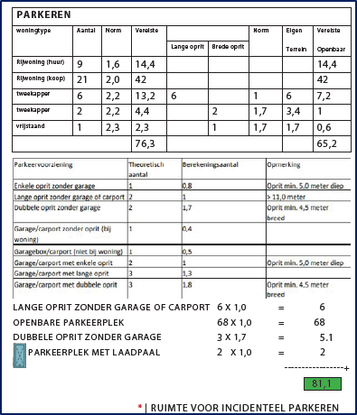 afbeelding "i_NL.IMRO.0232.OENE004Kloosterhof-VBP1_0033.png"