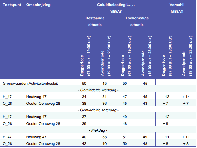 afbeelding "i_NL.IMRO.0232.OENE005Parkeert-OBP3_0009.png"