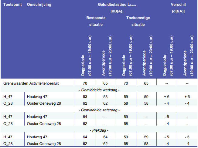 afbeelding "i_NL.IMRO.0232.OENE005Parkeert-OBP3_0010.png"