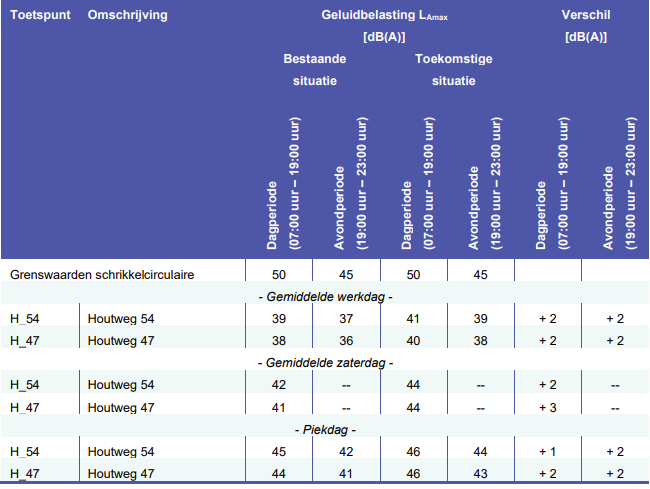 afbeelding "i_NL.IMRO.0232.OENE005Parkeert-OBP3_0011.png"