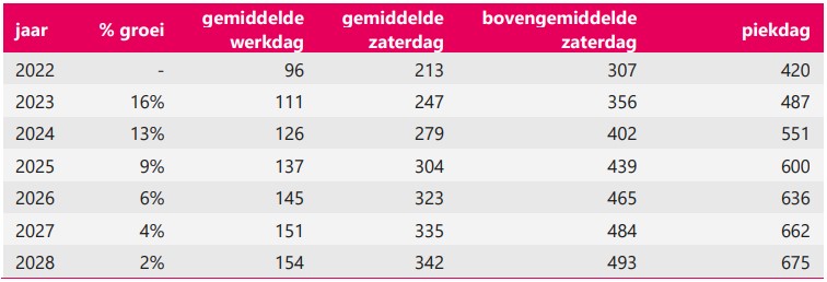 afbeelding "i_NL.IMRO.0232.OENE005Parkeert-OBP3_0014.jpg"