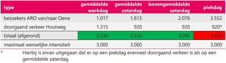 afbeelding "i_NL.IMRO.0232.OENE005Parkeert-OBP3_0016.jpg"