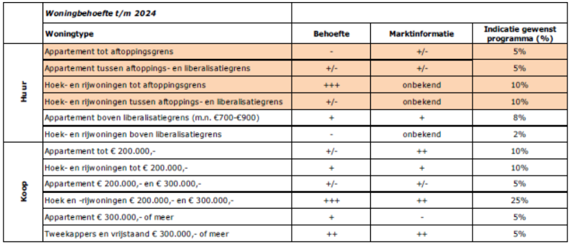 afbeelding "i_NL.IMRO.0233.BPtrefpunt18tm21-0401_0007.png"