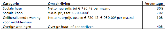 afbeelding "i_NL.IMRO.0233.BPtrefpunt18tm21-0401_0008.png"