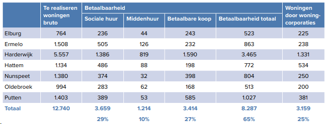 afbeelding "i_NL.IMRO.0243.BP00263-0003_0011.png"