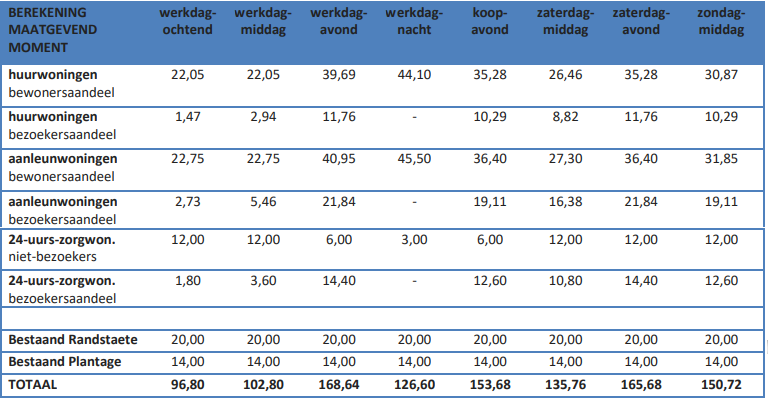 afbeelding "i_NL.IMRO.0243.BP00263-0003_0021.png"