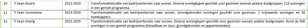 afbeelding "i_NL.IMRO.0244.bpChwVeen-0003_0029.png"