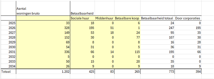 afbeelding "i_NL.IMRO.0244.bpChwVeen-0003_0030.png"