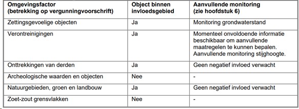 afbeelding "i_NL.IMRO.0244.bpChwVeen-0003_0066.jpg"
