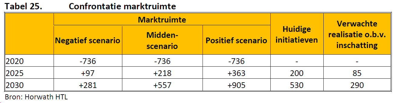 afbeelding "i_NL.IMRO.0244.bpVanderValkhotel-0002_0018.png"