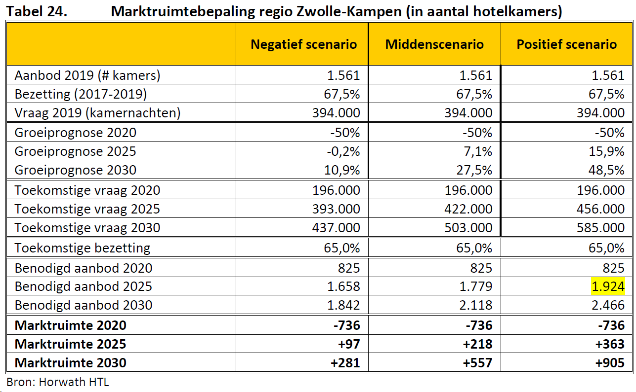 afbeelding "i_NL.IMRO.0244.bpVanderValkhotel-0002_0019.png"