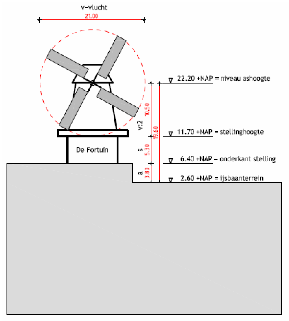 afbeelding "i_NL.IMRO.0244.bpWZZGeldersedijk-0005_0009.png"