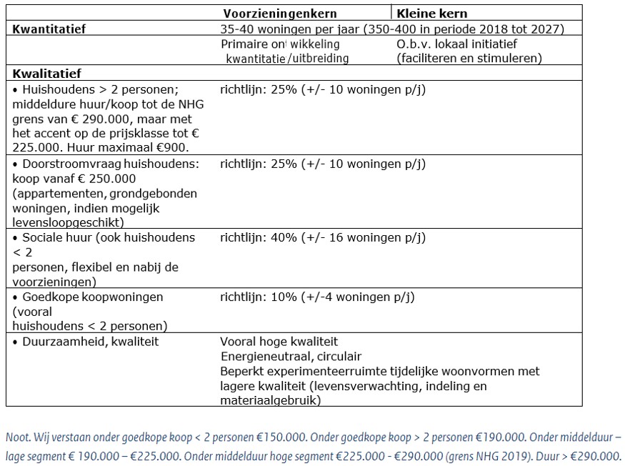afbeelding "i_NL.IMRO.0246.TAMOPH22bWapKer24b-ON01_0015.jpg"