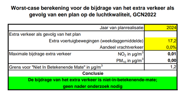 afbeelding "i_NL.IMRO.0252.BUbpMolenstraat-OW01_0007.png"
