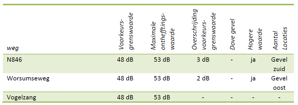 afbeelding "i_NL.IMRO.0252.BubpWorsumseweg16-VA01_0008.png"