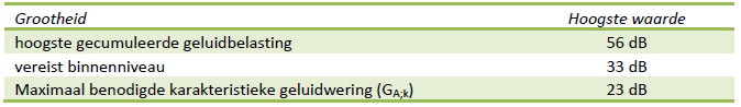 afbeelding "i_NL.IMRO.0252.BubpWorsumseweg16-VA01_0009.png"