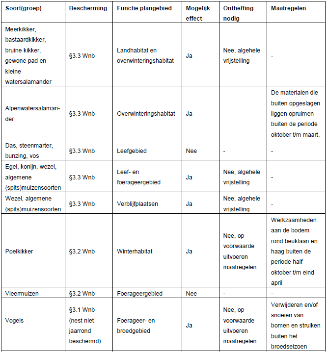 afbeelding "i_NL.IMRO.0252.BubpWorsumseweg16-VA01_0010.png"