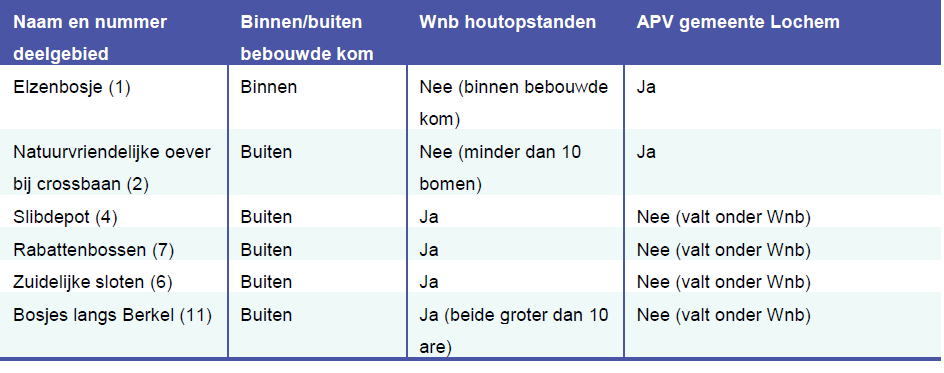 afbeelding "i_NL.IMRO.0262.buBerkelLochAlmLo-BP41_0017.png"