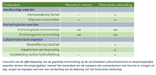 afbeelding "i_NL.IMRO.0262.buBerkelLochAlmLo-BP41_0018.png"
