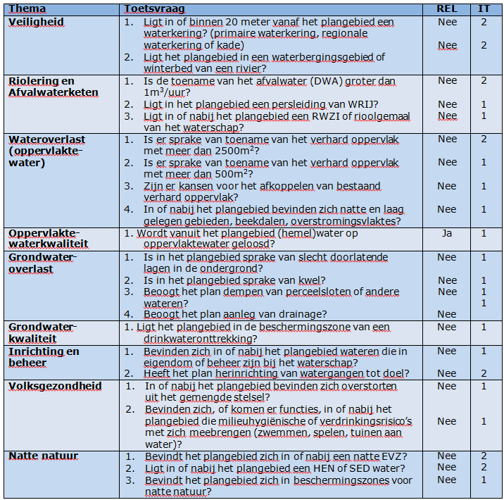 afbeelding "i_NL.IMRO.0262.buGrotedrijfwg17Lo-BP41_0023.png"