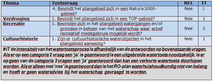 afbeelding "i_NL.IMRO.0262.buGrotedrijfwg17Lo-BP41_0024.png"