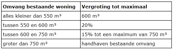 afbeelding "i_NL.IMRO.0262.buGrotedrijfwg17Lo-BP41_0025.png"