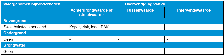 afbeelding "i_NL.IMRO.0262.buHazelberg3Ba-BP41_0014.png"