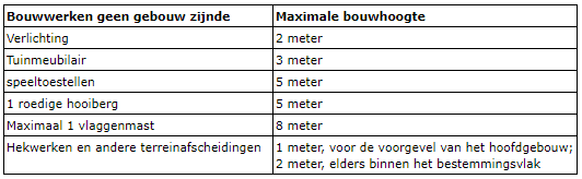 afbeelding "i_NL.IMRO.0262.buHazelberg3Ba-BP41_0017.png"