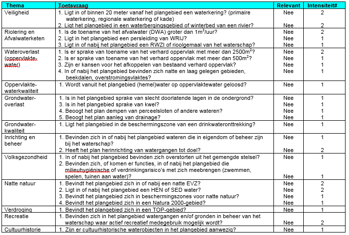 afbeelding "i_NL.IMRO.0262.buHulzerdijk2Al-BP41_0013.png"