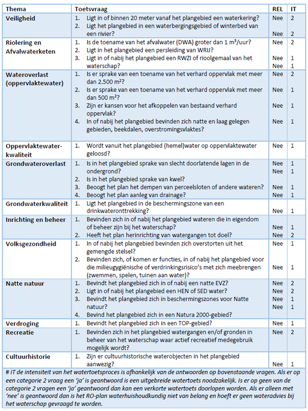 afbeelding "i_NL.IMRO.0262.buJodendijk51Eefde-BP41_0014.png"
