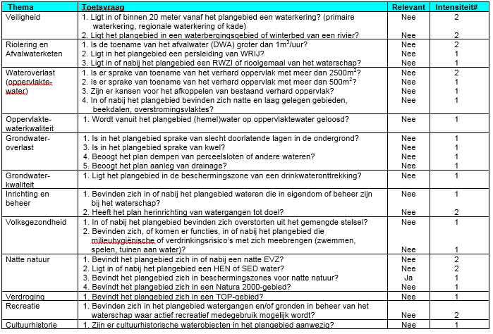 afbeelding "i_NL.IMRO.0262.buOxerweg4Jop-BP41_0010.png"