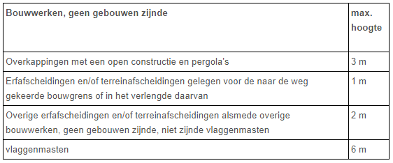 afbeelding "i_NL.IMRO.0263.BP1181-VG01_0001.png"